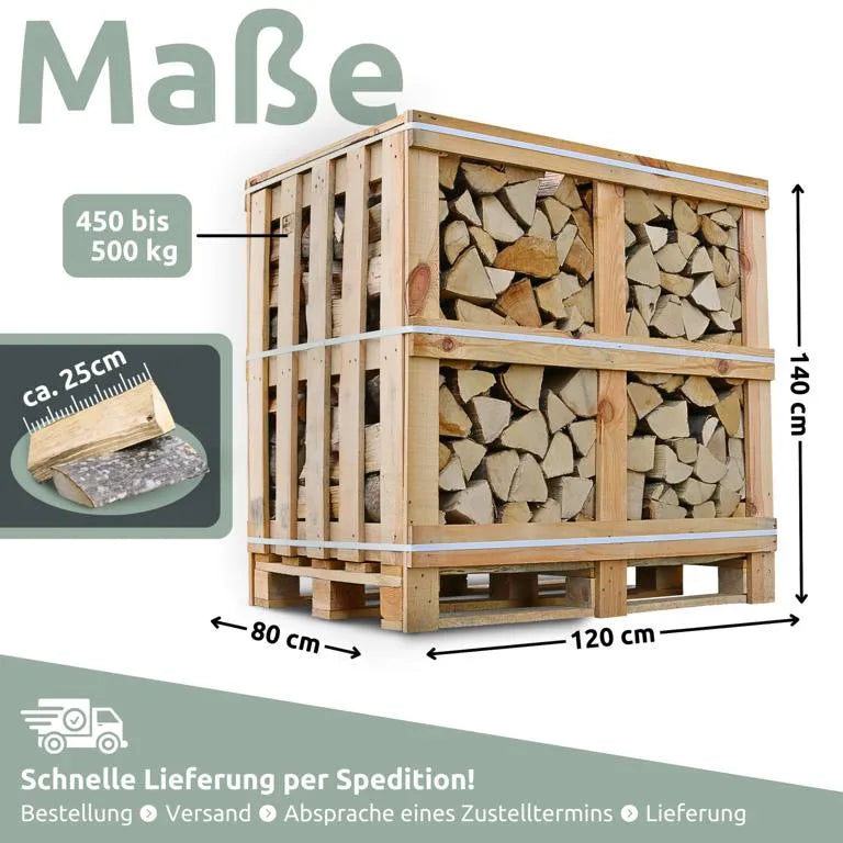 Raummeter Abmessungen