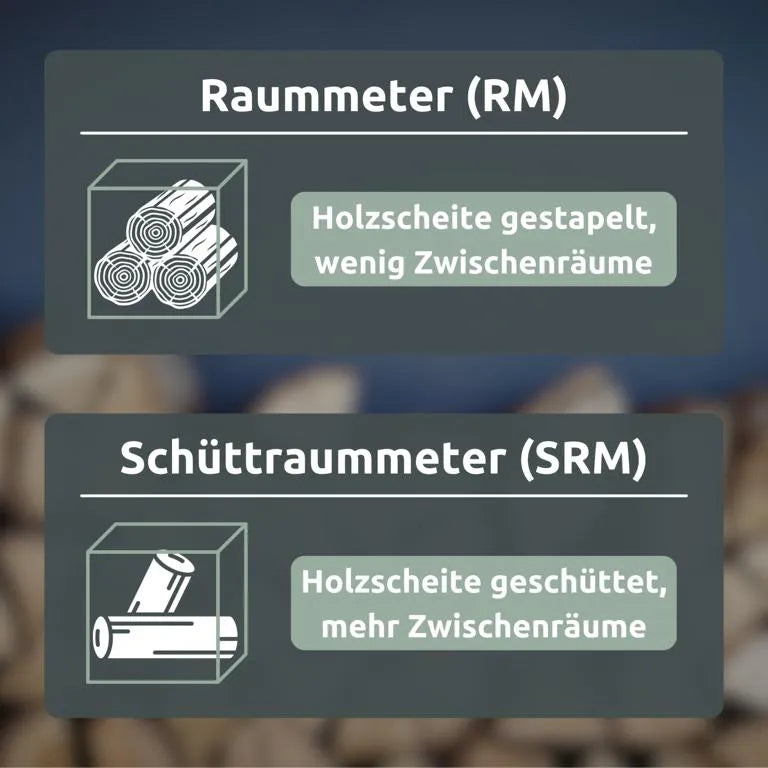 Raummeter zu Schüttraummeter, Unterschiede