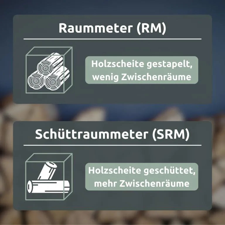 Unterschied Ster-Schuettraummeter