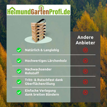 Rollweg Anbietervergleich